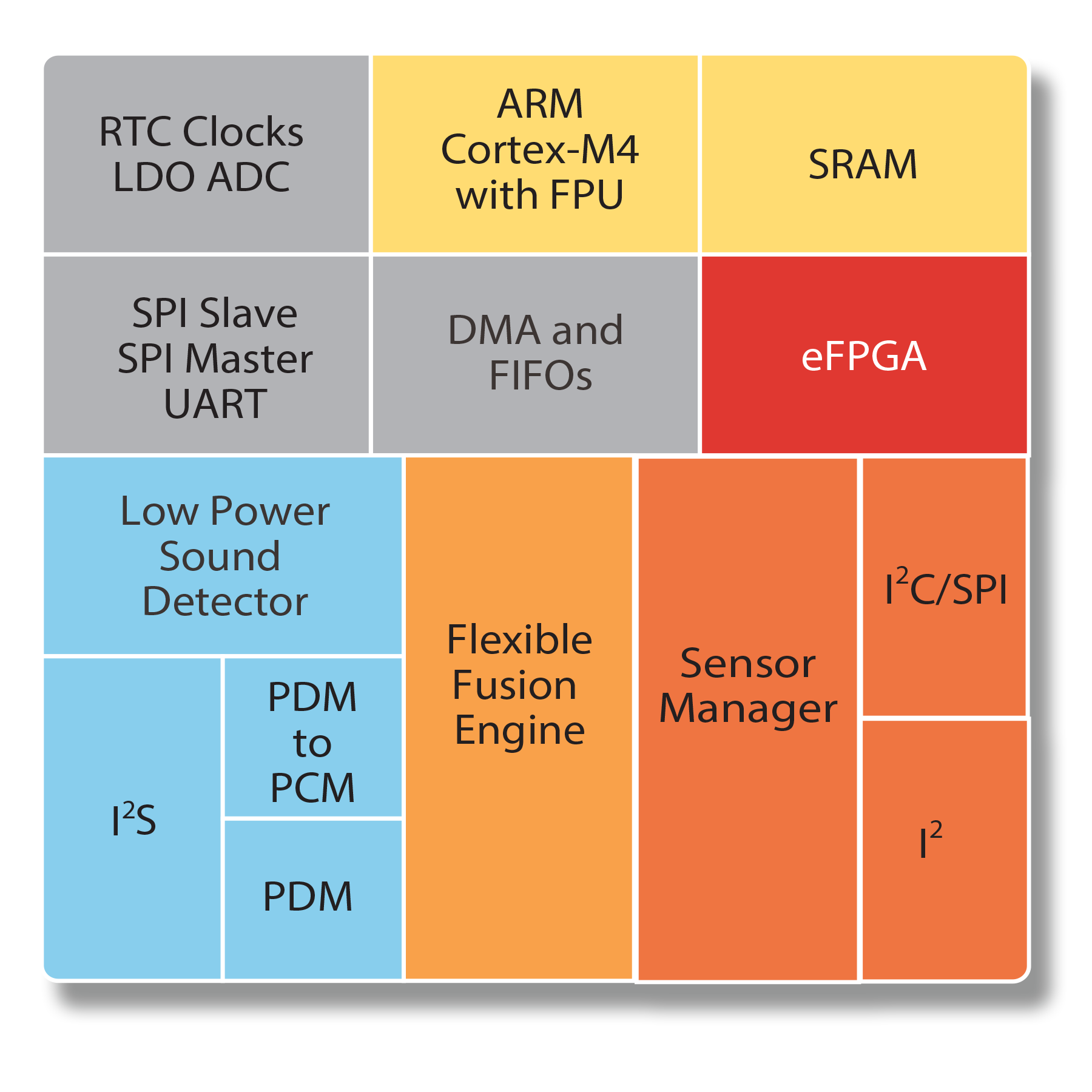 EOS-S3-block-diagram.png