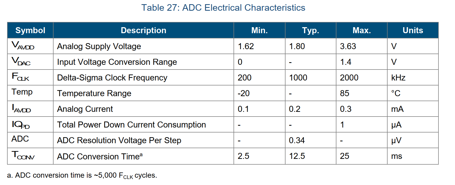 ADC_Table.PNG