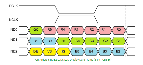 RGB-LVDS-Timing.png