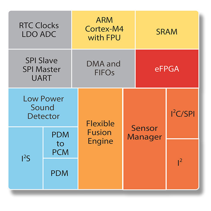 EOS-S3-block-diagram-md.jpg