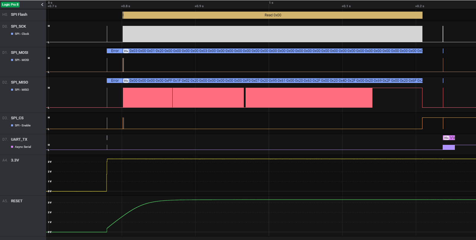 QL_EOS_S3 boot success with 4.7uF cap.png